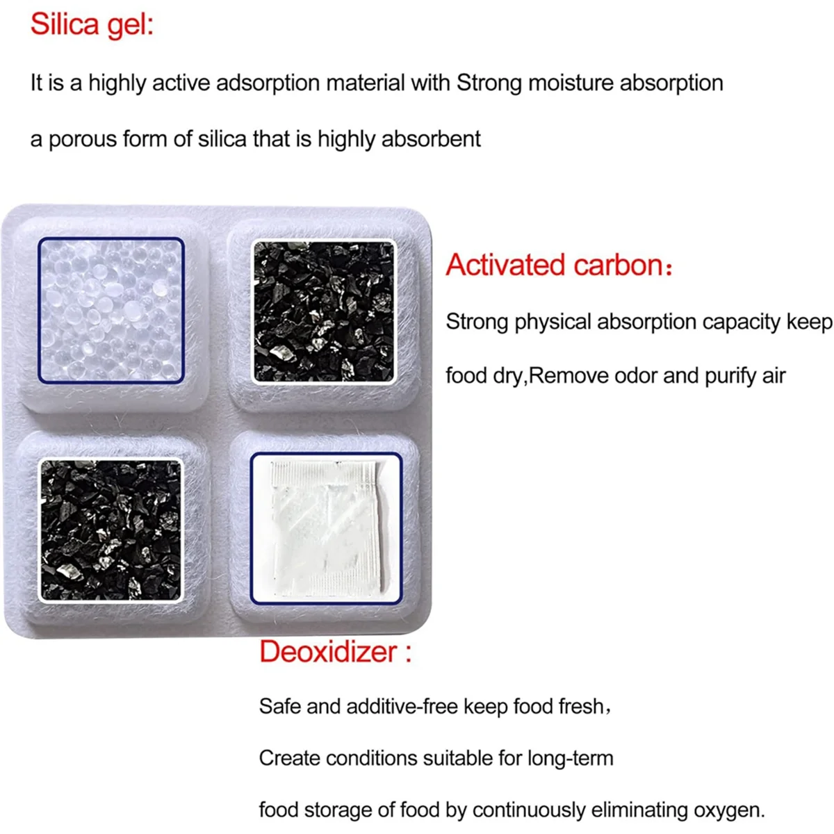 12PCS Pet Food Desiccant Bag for Petlibro Automatic Cat Dog Feeders Keep Pet Food Dry and Fresh pet food desiccant
