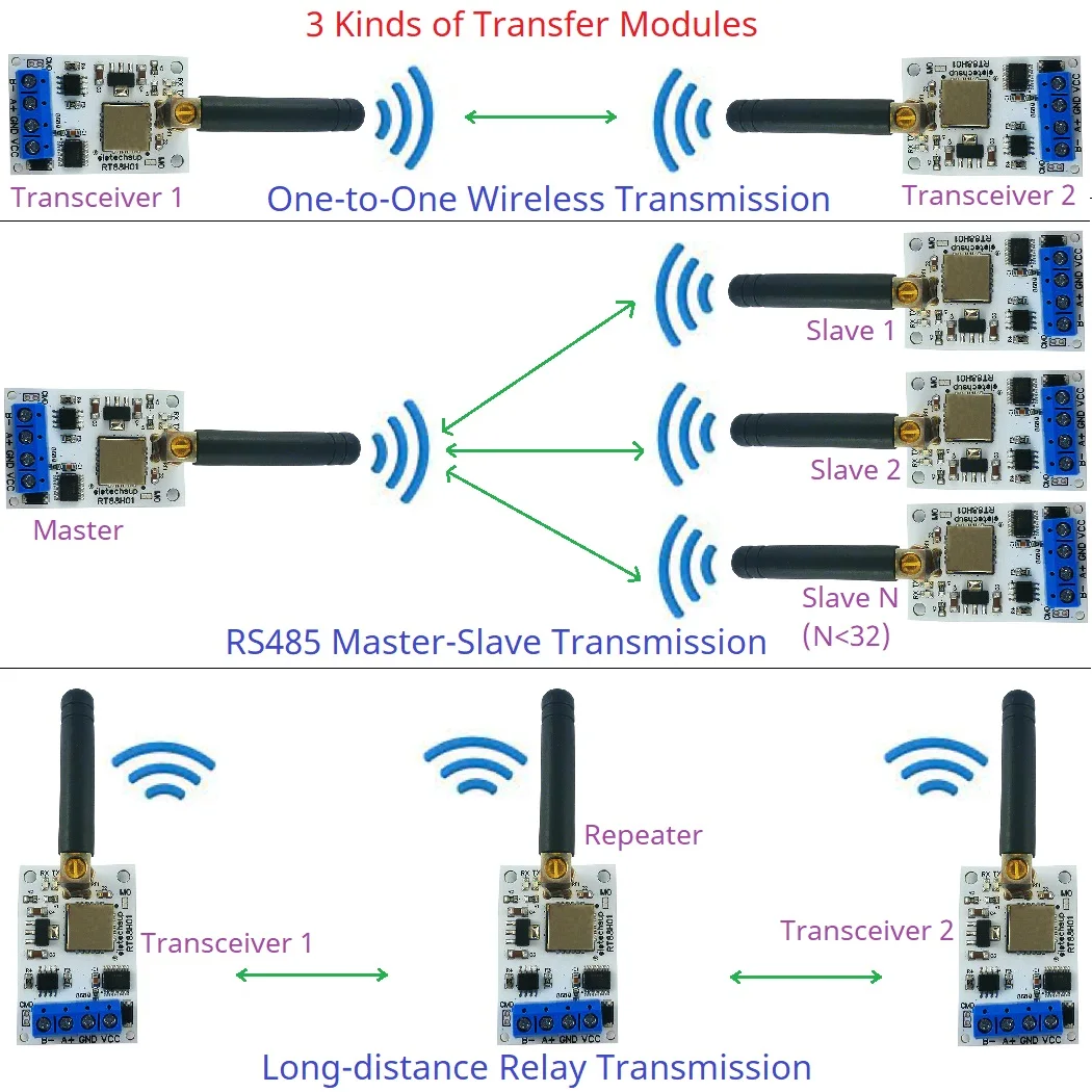 Lora, RS485 Modbus RTU RT88H01, DC 5V, 12V, 433M, 868M, 915M