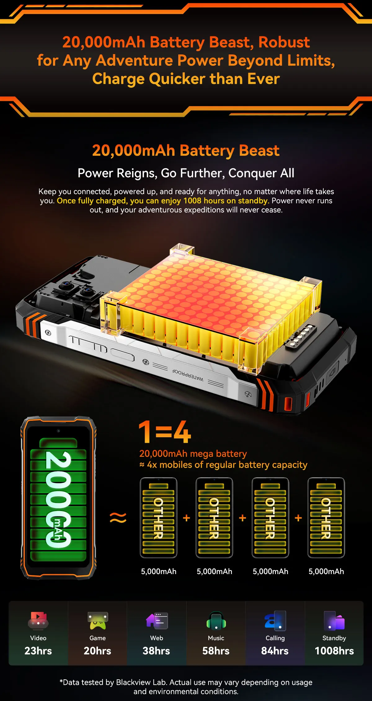 Blackview XPLORE 1 [No EU Charger] Rugged Smartphone 5G 20000mAh 45W 48(16+32)GB + 512GB 6.78'' 2.4K Android 15 Mobile Phone