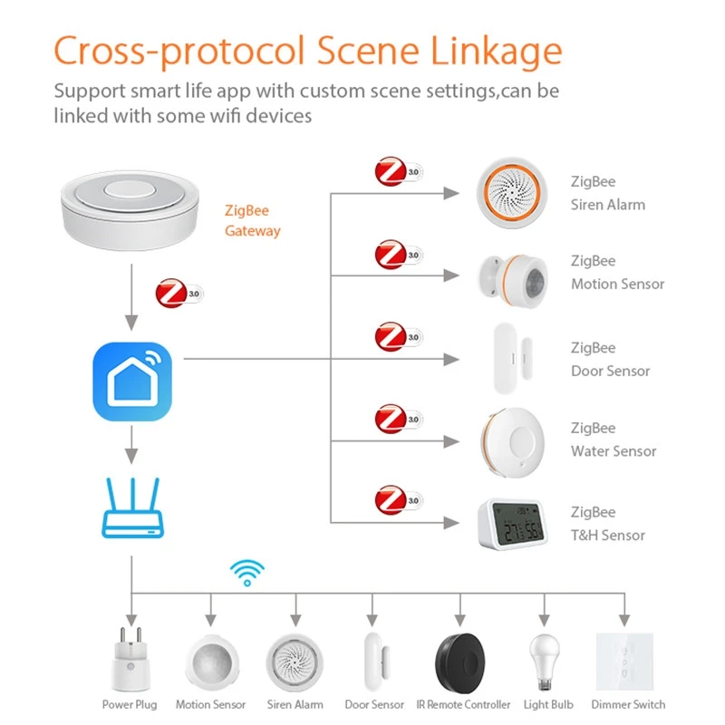 A68P-Tuya Zigbee Wired Gateway Hub Smart Control Center With LAN Interface APP Remote Control Zigbee Sub-Devices