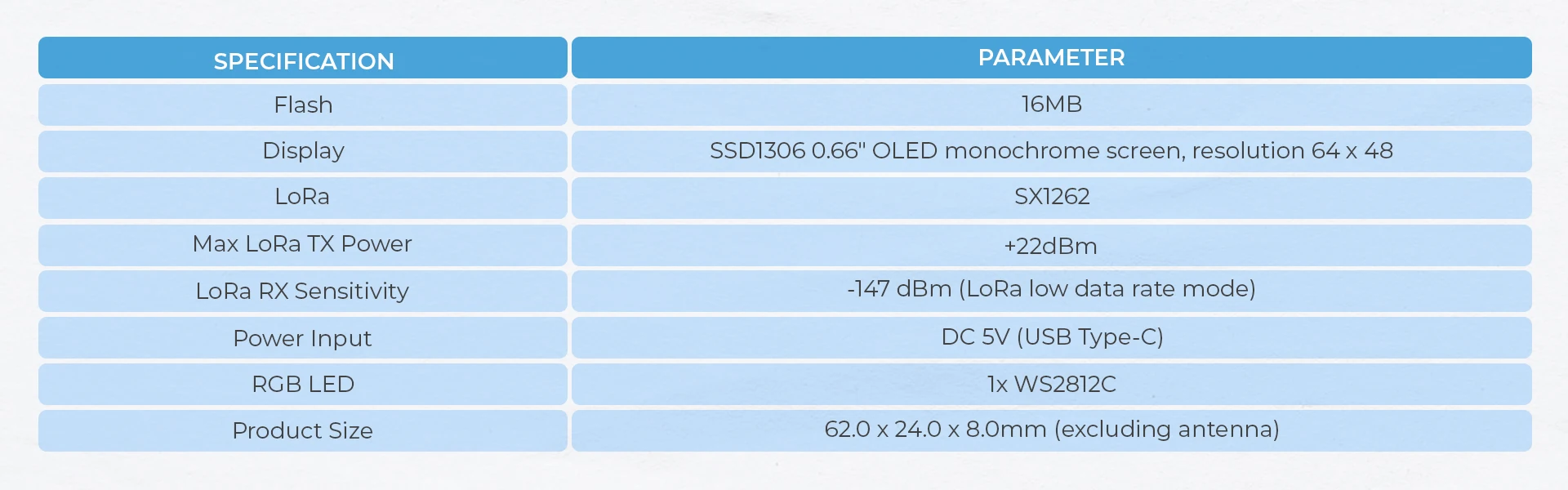 Official C6L Unit for Meshtastic (SX1262.ESP32-C6)