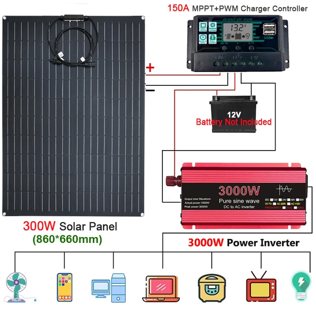 Kit solaire 12v 150w / 300w avec onduleur multifonction 800w