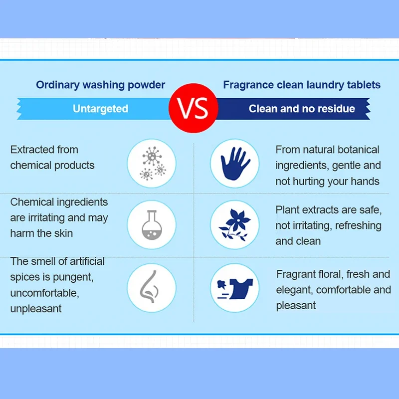 Volume Laundry Soap New Formula Laundry Detergent Sheet Nano Concentrated Washing Powder For Washing Machine Cleaner Cleaning laundry sheets