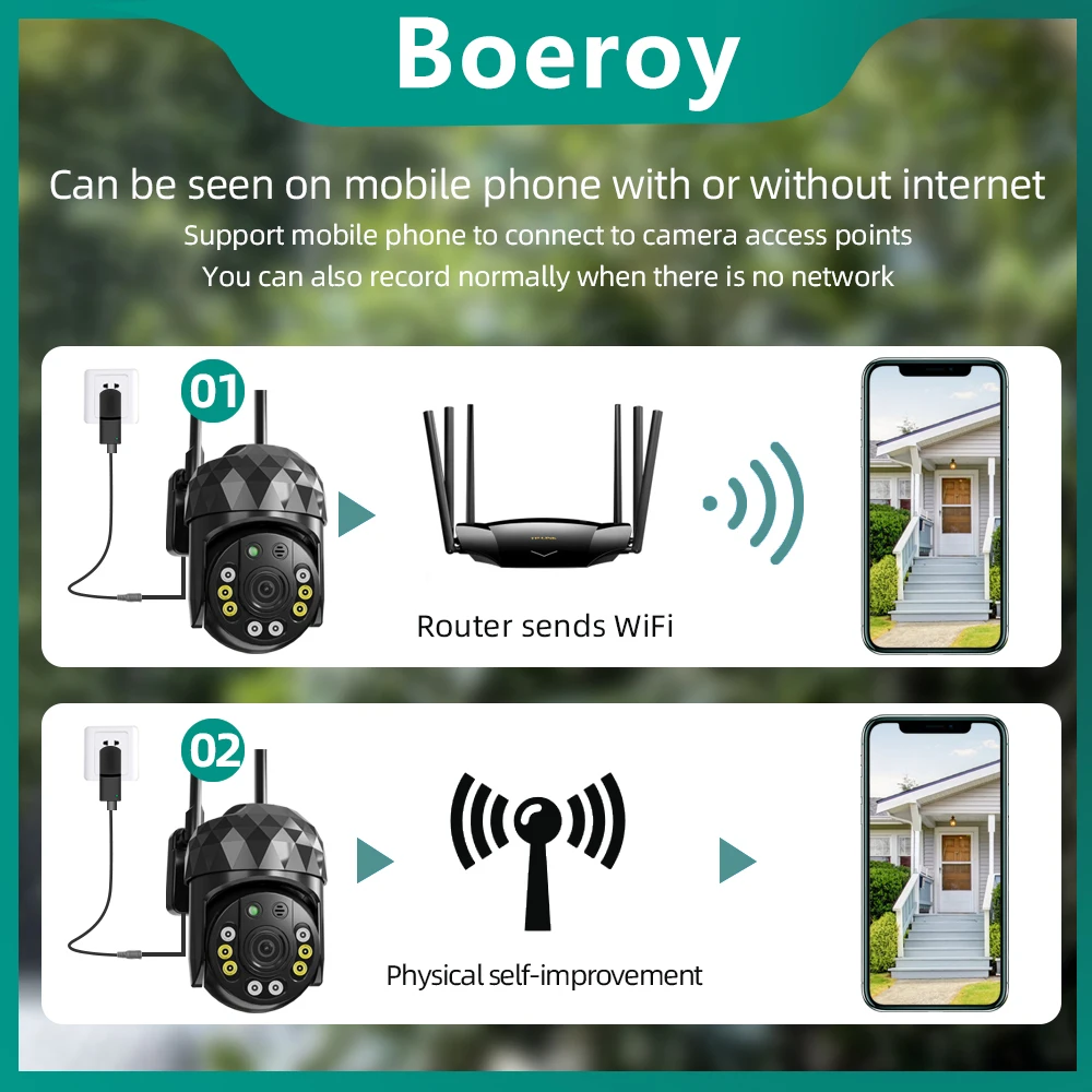 ߿  IP ī޶, V380 Pro 2MP HD,   LED ,  , , , Ʈ Ȩ, Ʈ , ȭ 