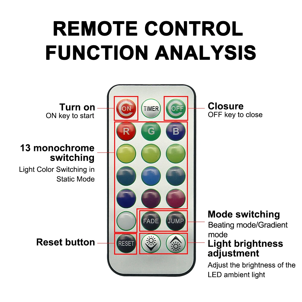 Wireless LED Car Interior Light