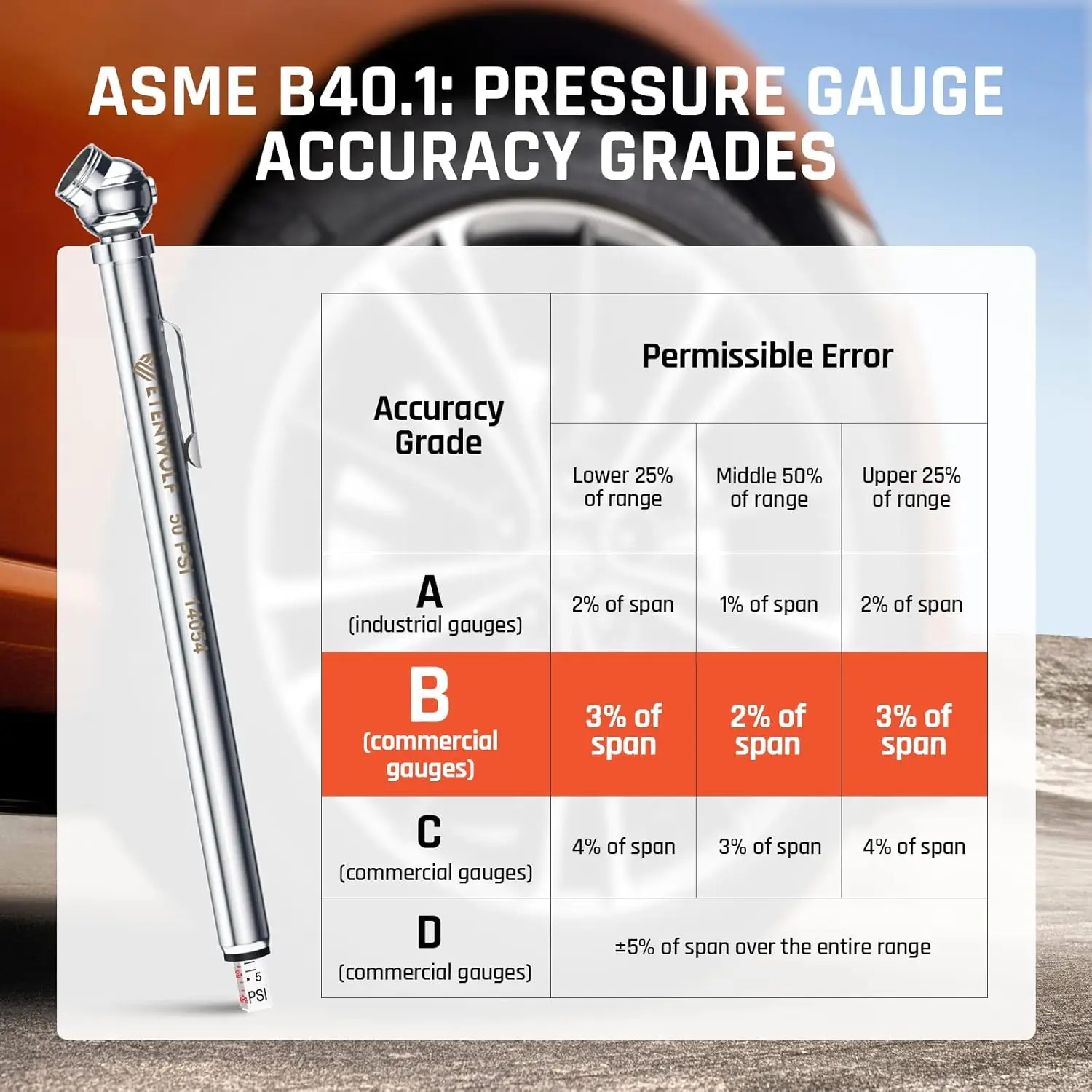 Pencil Tire Pressure Gauge 10-50PSI, 20-120PSI with 16 Tire Caps in 2 Cases, Calibrated to ANSI B40.1 Grade B(2%),Stainless Stee