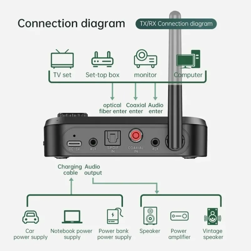 Multi function Bluetooth Transmitter Receiver DAC Converter For TV PC Car