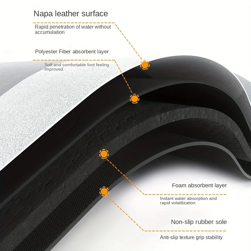 Super Non-slip Bathroom Mats Absorbent Quick-drying Mats Diatomaceous Earth Non-slip Foot Bathroom Bathtub