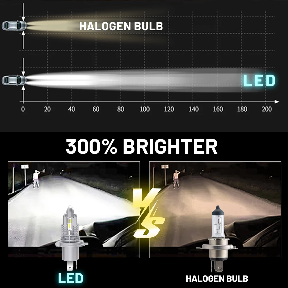 HL 미니 LED 헤드라이트 전구 램프 팬 없음 무소음 IP68 하이/로우 빔 자동 LED 라이트 H4 H7 H11 9005 차량 오프로드용