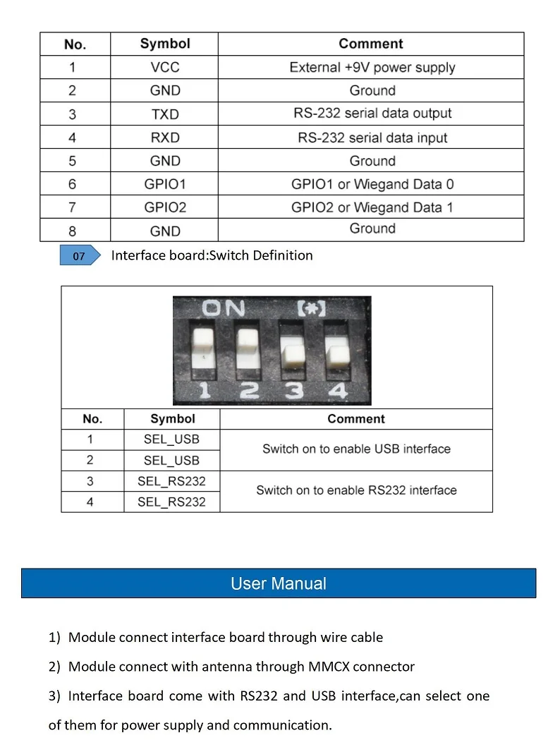 Cartões de controle de acesso