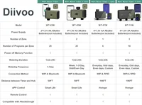 Diivoo 1/2/3 Zone Garden WiFi Water Timer Wifi Automatic Drip Irrigation Controller Water Valve Garden Automatic Watering System 2