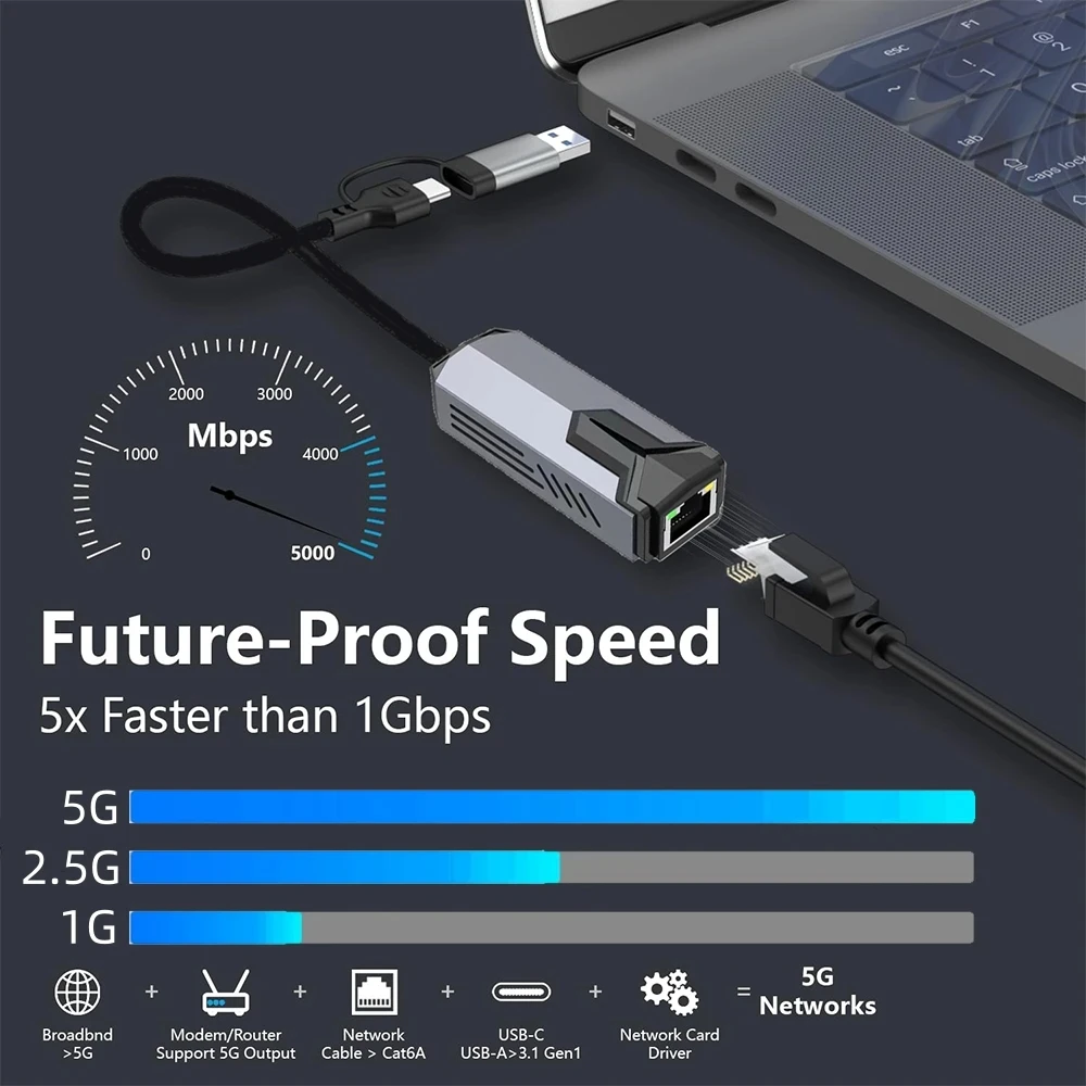 2500/5000Mbps Network Card 2.5G/5Gbps High Speed Wired Adapter USB3.0 Type-C to RJ45 Ethernet Converter For MacBook Notebook PC