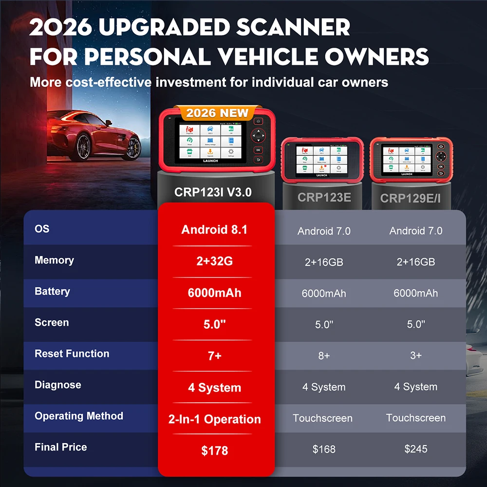 diagnostic tool screen features
