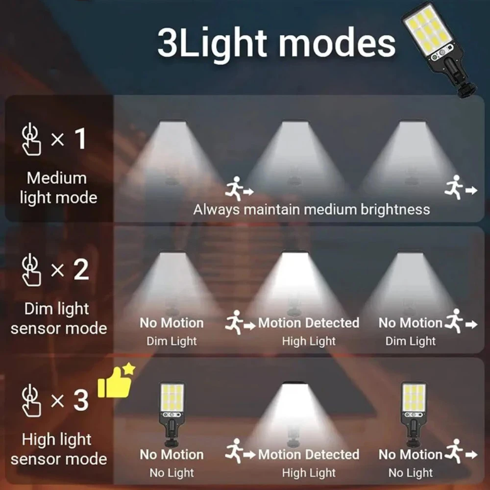 Solar Garden Lights 108/117COB Outdoor 3 Modes Waterproof Motion Sensor LED Wall Street Lamp