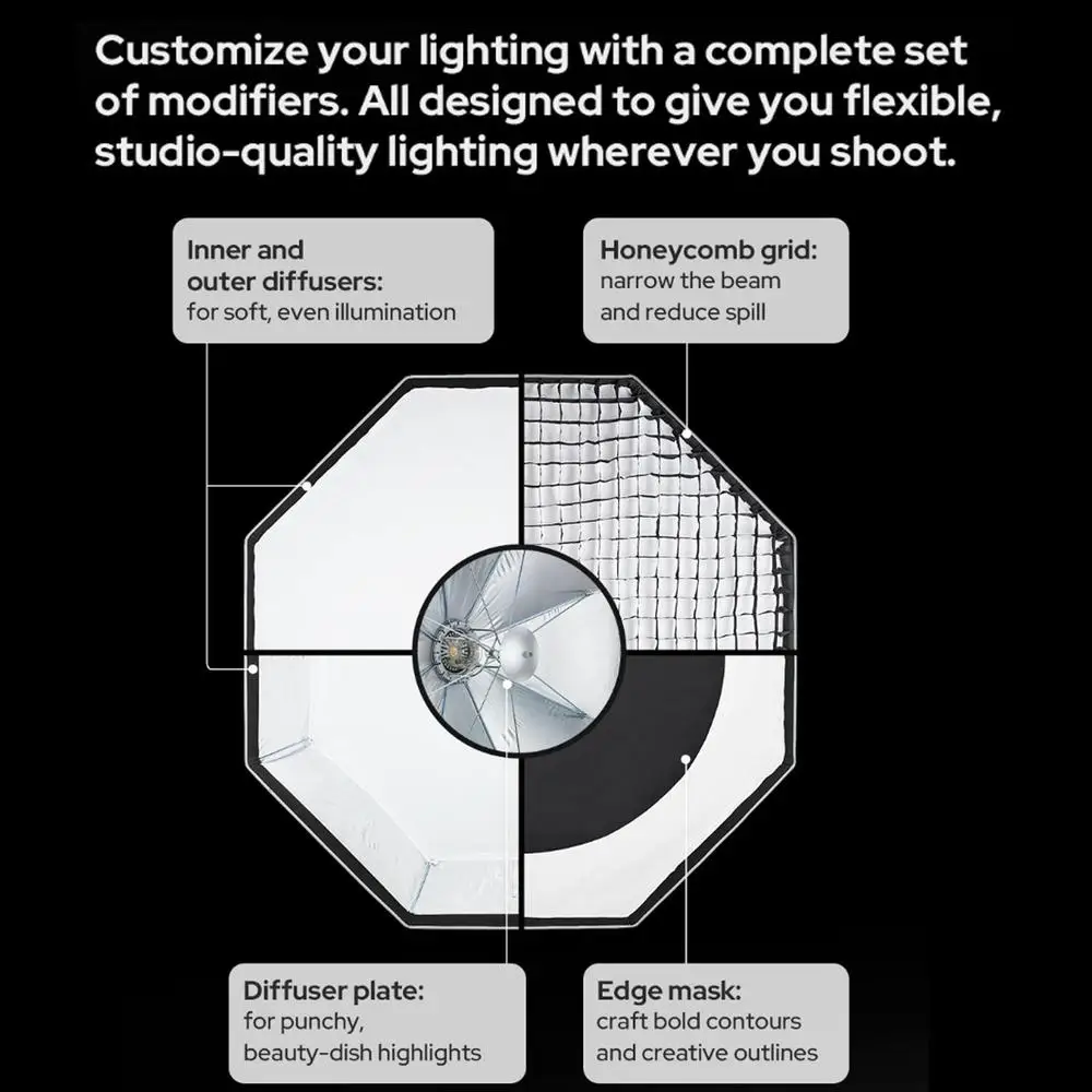UL-Box 60cm/90/150cm Octagon Softbox, Quick Release Umbrella Softbox, Bowens Mou