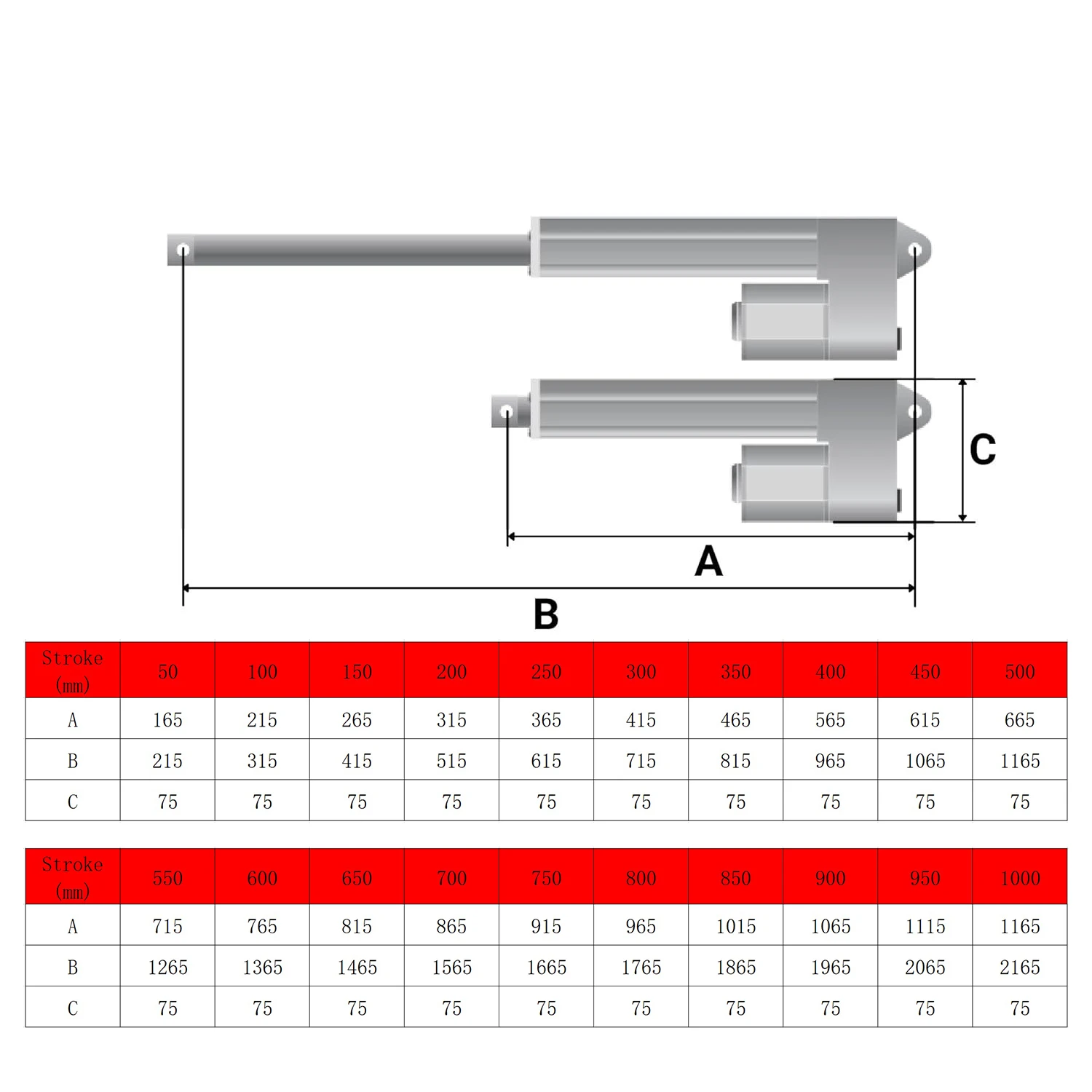 12V IP65 방수 3000N 선형 액추에이터 150mm 400mm 550mm 850mm 1000mm 스트로크 태양 추적기 자동화 모터 150mm/s