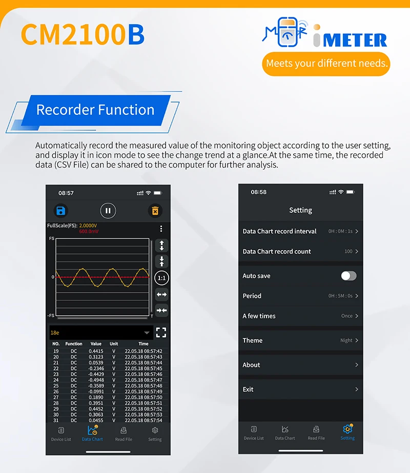 CM2100 CM2100B Digital Multimeter High-Precision 20000 Count AC/DC Current Clamp