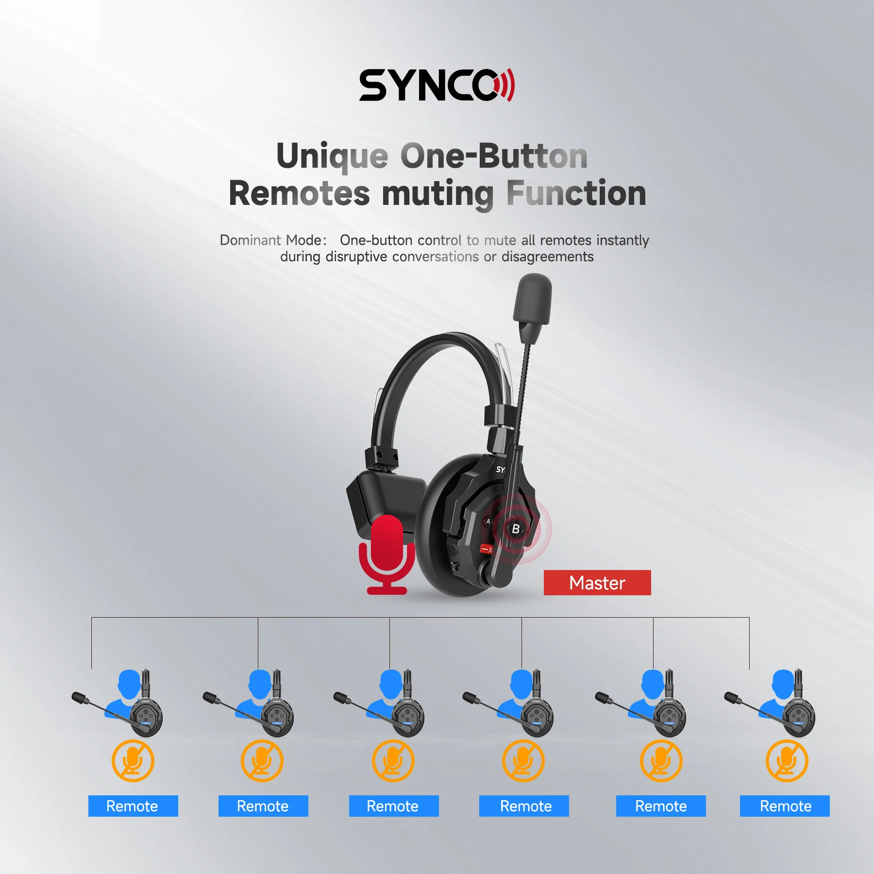 SYNCO XTalk X5 ワイヤレスヘッドセット Amazon.com: SYNCO XTALK X5 Wireless Intercom Headset System