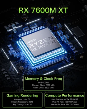 GMKtec AD-GP1 Graphics Card RX 7600M XT 8GB GDDR6 2300MHz Quad 4K Display OCulink PCIe4.0x4 USB4 240W Power For PC Esports Game 2