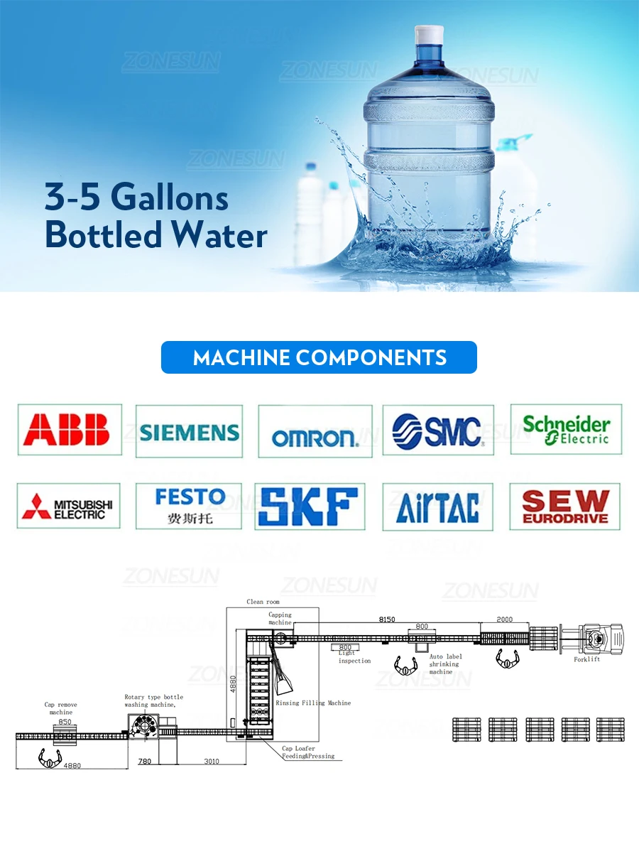 ZONESUN ZS-AFMW Automatic Bottled Water Washing Filling Capping 3-in-1 Machine