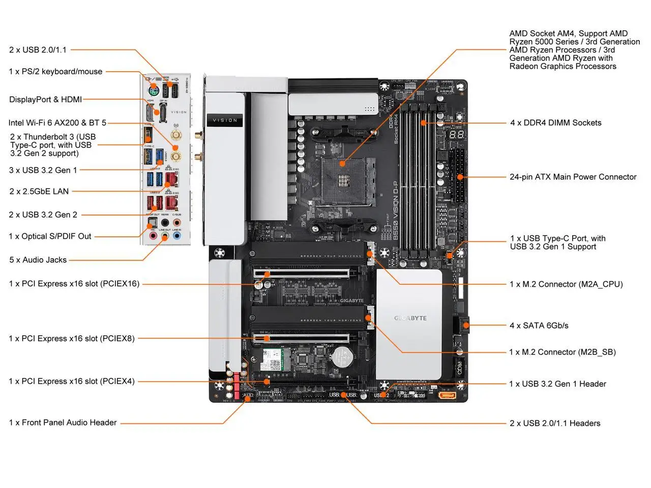 B550 VISION D-P GIGABYTE マザーボード Amazon | GIGABYTE B550 VISION D-P マザーボード ATX [AMD B550