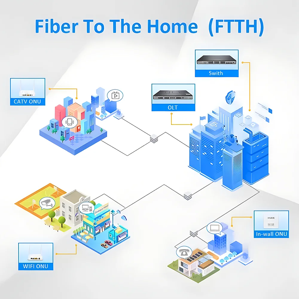 HSGQ Compatible GPON and EPON, SFP ONU Stick With MAC SC Connector DDM pon module for EPON Gpon OLT