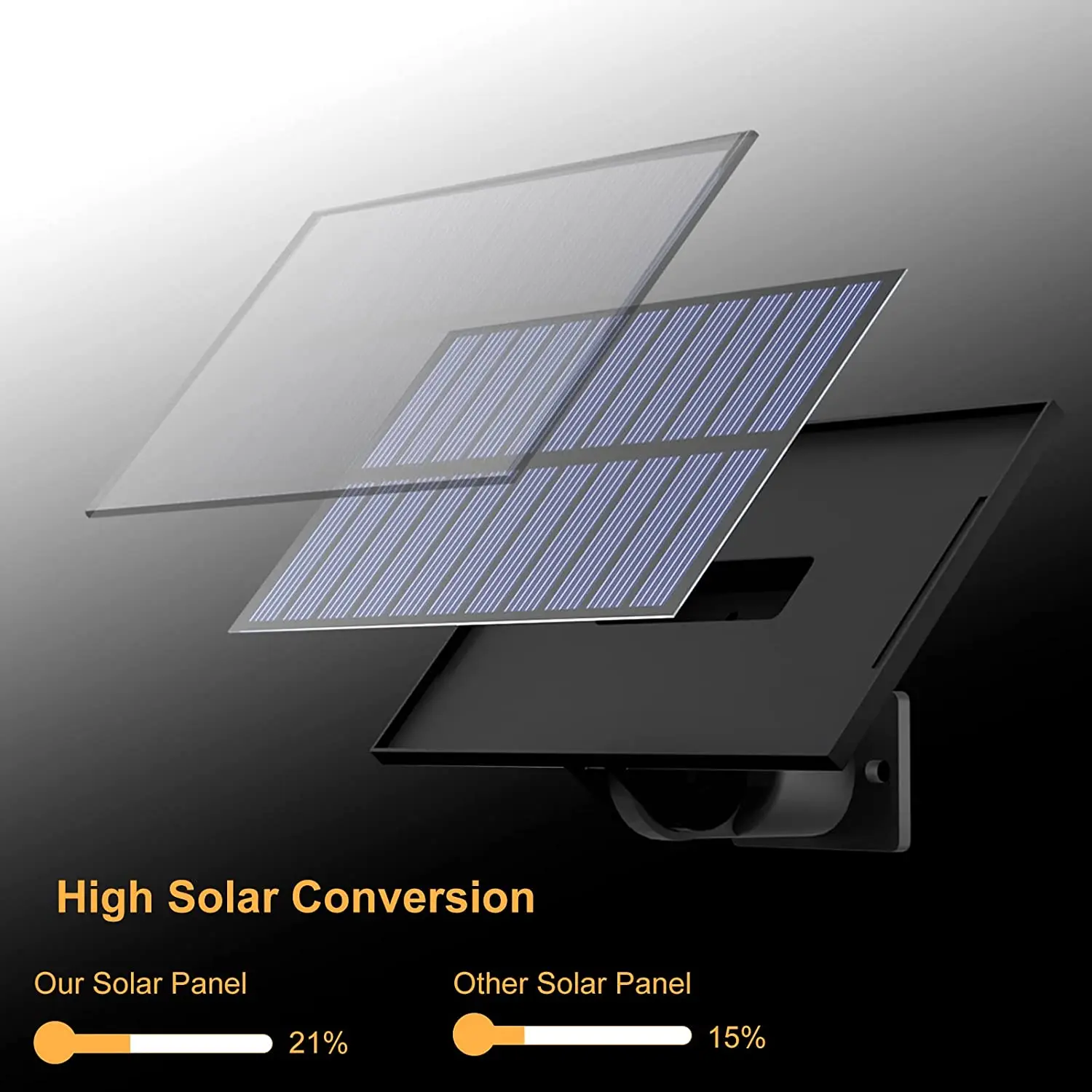 Description Picture 4 of item106LED Outdoor Solar Light with Motion Sensor Floodlight Remote Control IP65 Waterproof for Patio Garage Security Wall Light