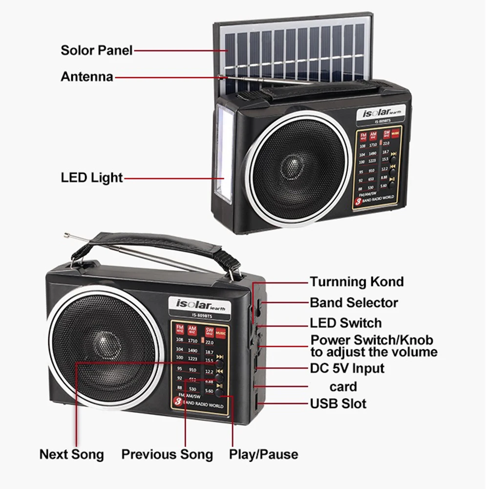 Radio multibanda con carga Solar, altavoz compatible con FM, AM, SW,  prevención de accidentes - AliExpress