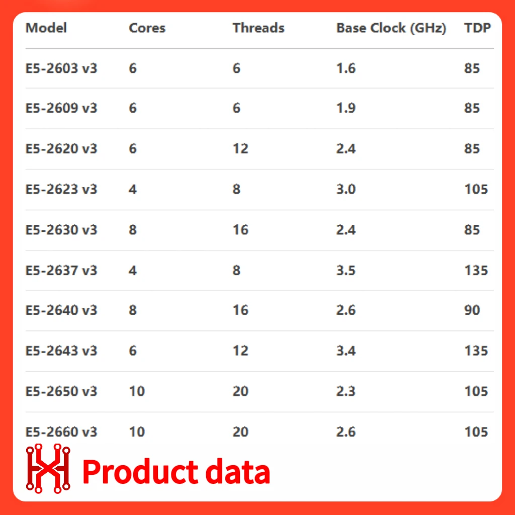 High-Performance Xeon V3 for LGA 2011-3 - Enhanced CPU Processor