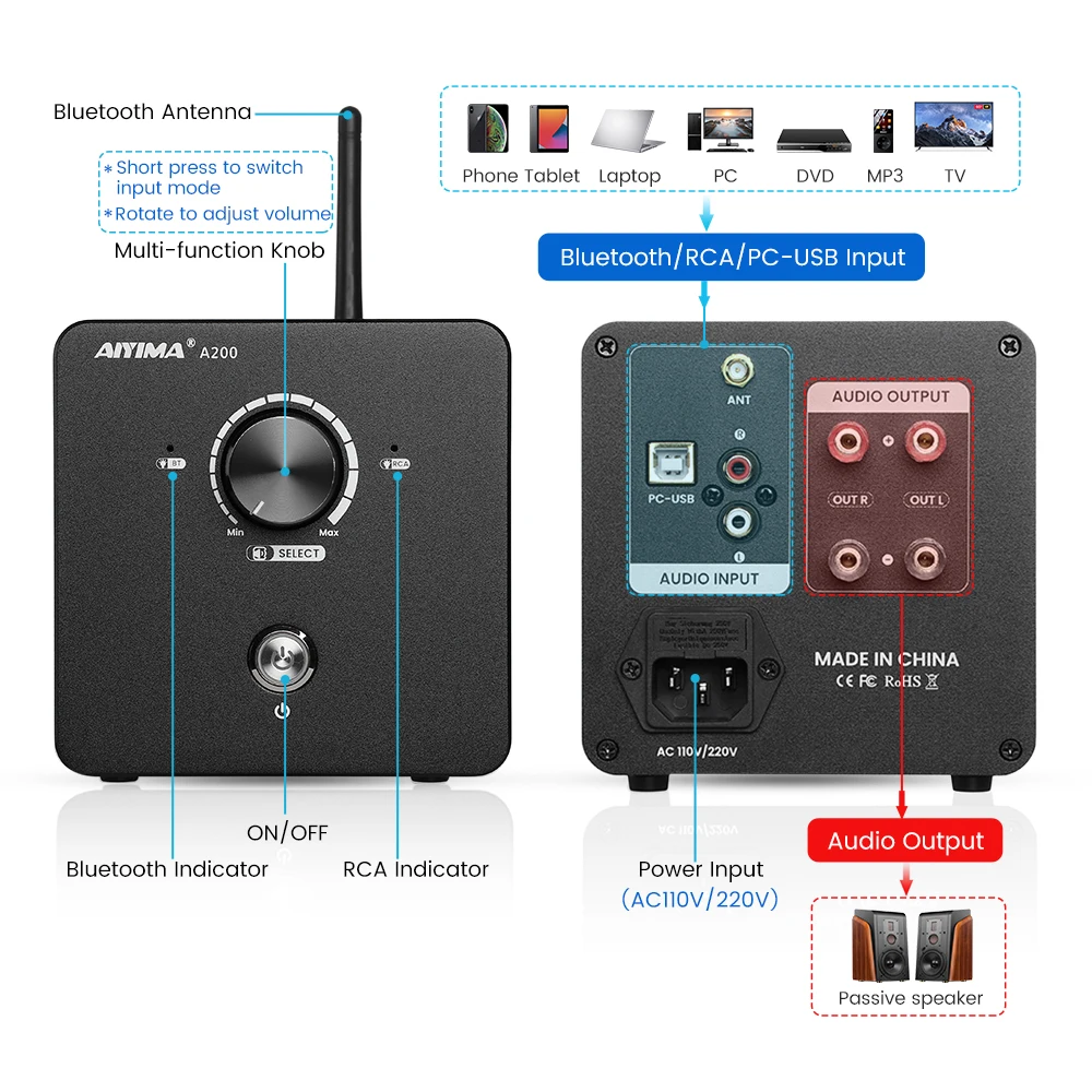 Aiyima A200 パワーアンプ Amazon.co.jp: AIYIMA A08 Upgrade A200 APTX HD Bluetooth 5.1