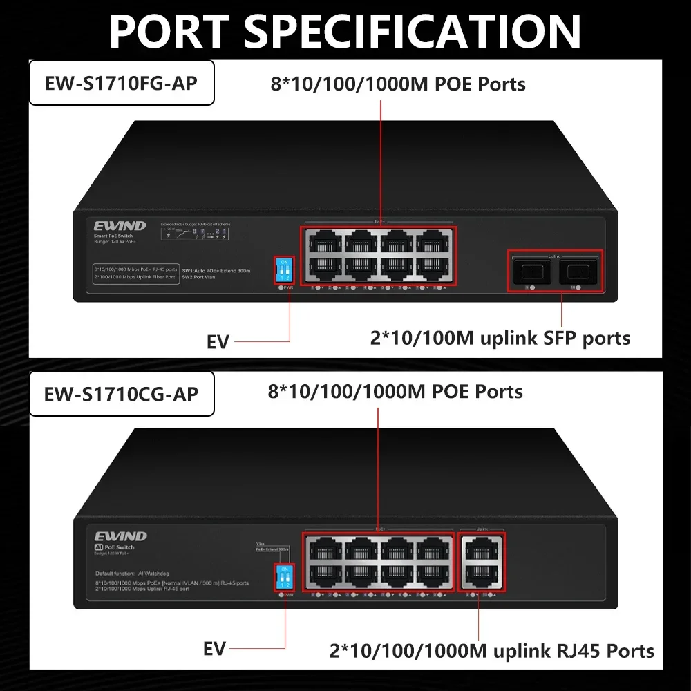 2026년 신제품 8포트 POE 스위치 10/100/1000Mbps 이더넷 스위치 2개의 1000M 업링크 포트 포함 IP 카메라용 AI 스마트 스위치