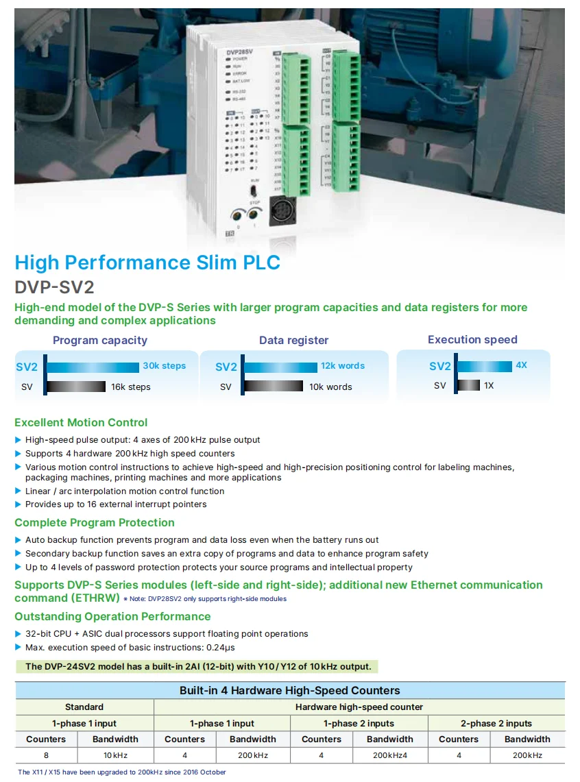 Delta PLC DVP Series: DVP12SS211S, DVP14SS211R, DVP28SS211T, DVP20SX211R, DVP28SA211T, DVP24SV11T2, DVP26SE211R Description Image.This Product Can Be Found With The Tag Names Automotive, Beauty Health, Computers Electronics, Fashion, Home Garden, Online shopping, Phones Accessories, Toys Sports, Weddings Events