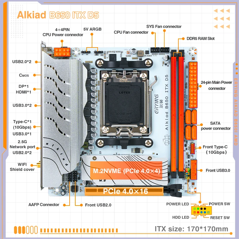 dsc-products
