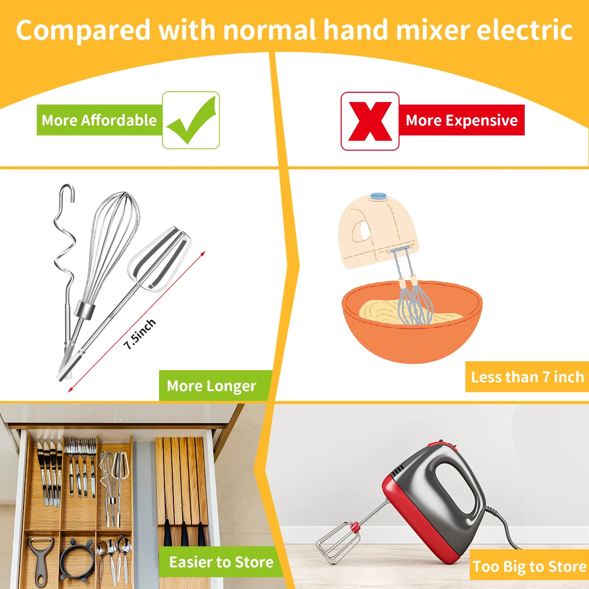 Dropship Egg Beater Manual Hand Mixer Red Stainless Steel Wire Whisk  Silicone Non-Slip Handle Kitchen Tools Baking Cooking Mixing Tools Frother  Foam Maker to Sell Online at a Lower Price