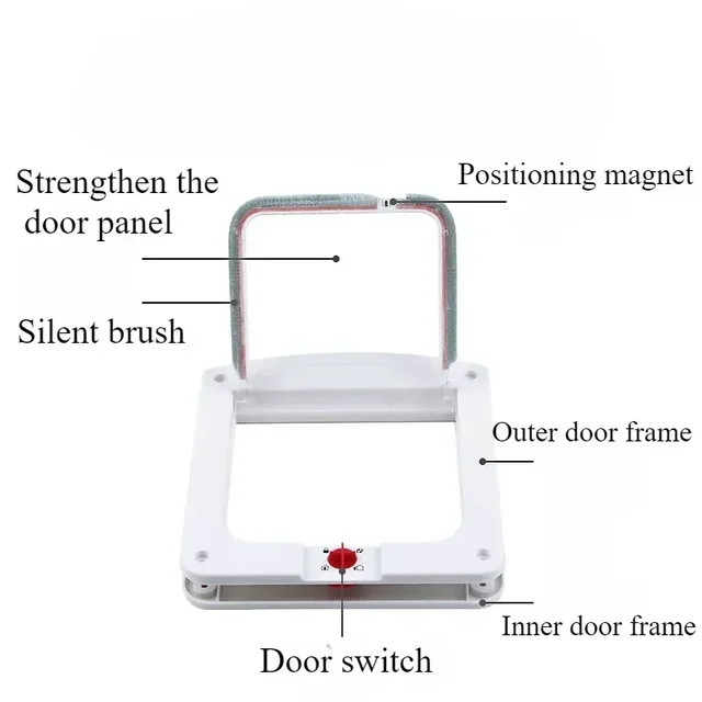 1PC Cat Dog Flap Door with 4 Way Locking Kitten Small Pet Dual Entry and Exit Door Weatherproof Pet Safety Doors 3