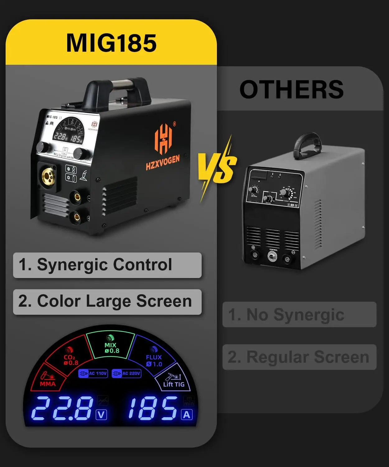 Welding Machine, 110V/220V Dual Voltage Multi-Process Welder 4 in 1 Multi-Process Gas