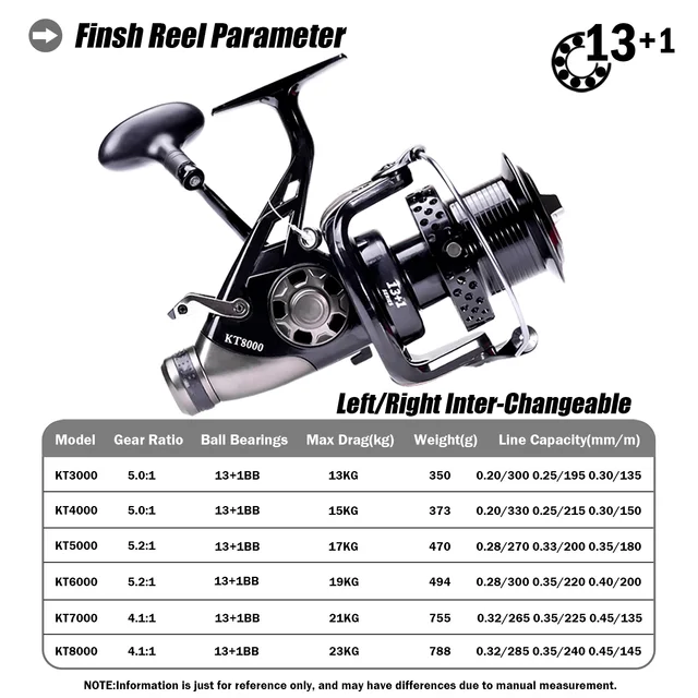 carp fishing reel