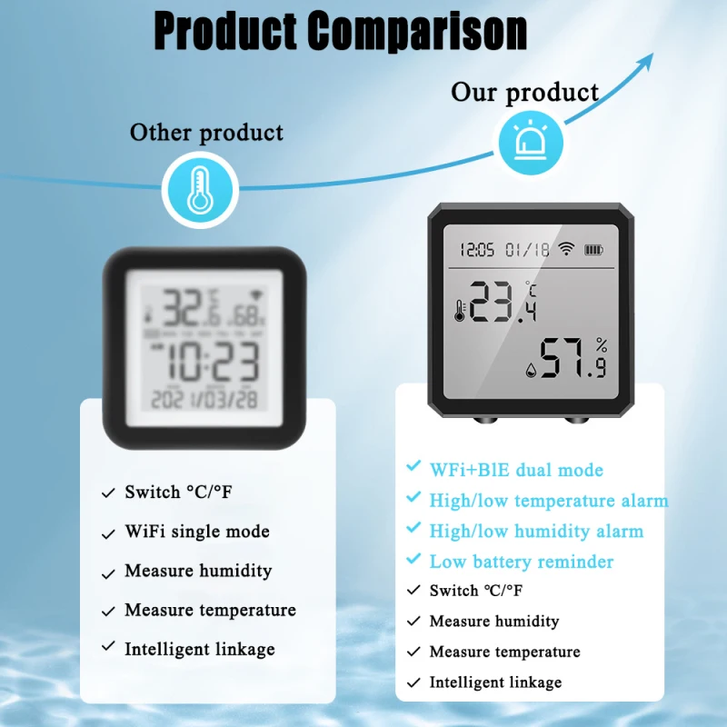 

Tuya Wifi Temperature and Humidity Sensor Wireless Smart Thermometer Hygrometer Detector Works with Alexa Home Smart Life