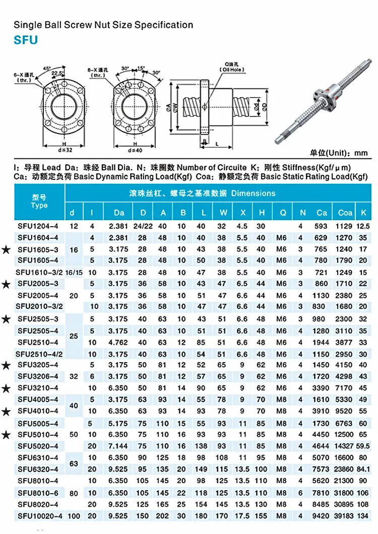 cnc máquina peças de alojamento de porca