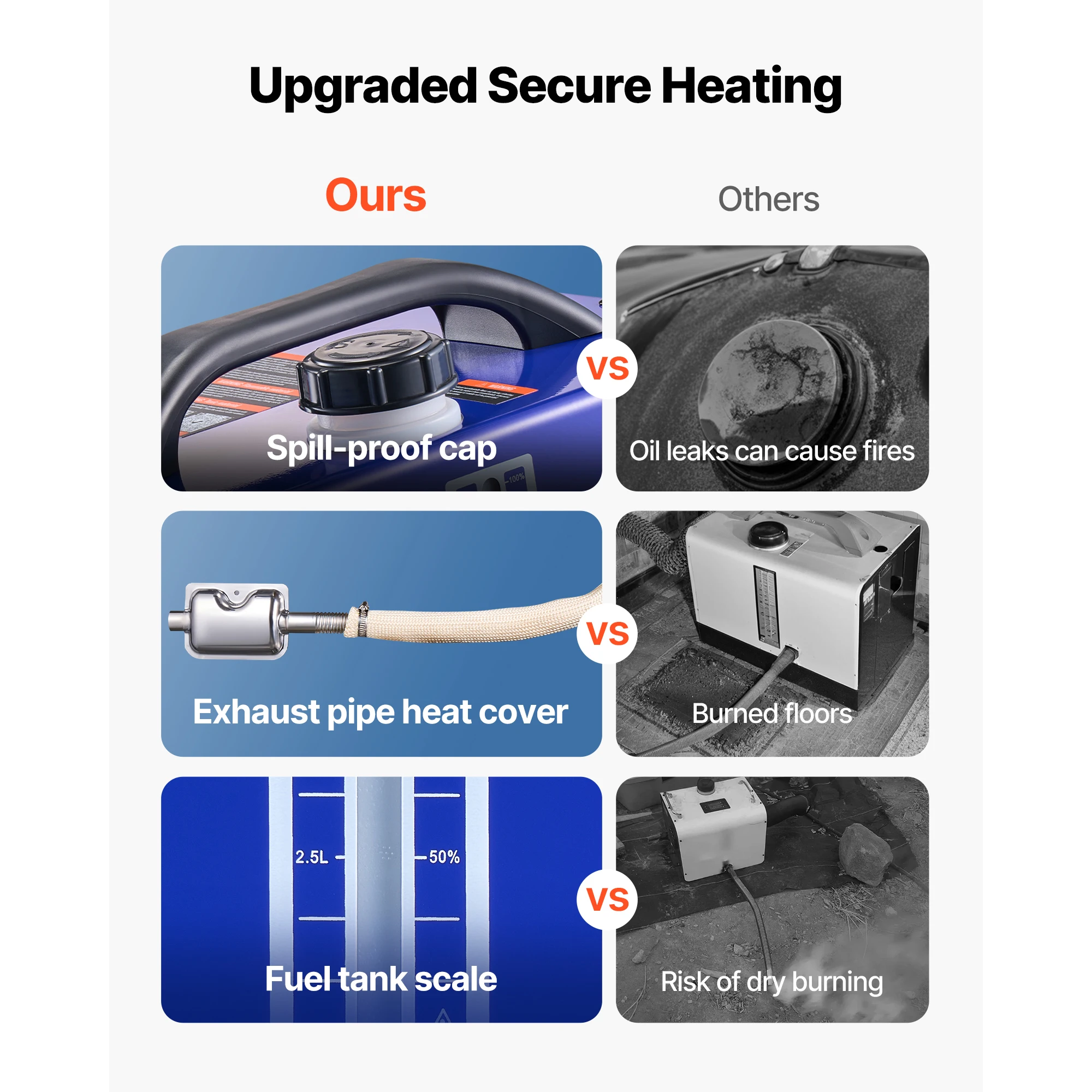 SucceBuy 8KW Diesel Heater DC 12V/24V All in One Portable Diesel Air Heater Car Heater with LCD Display Low Noise ,for Vans RVs