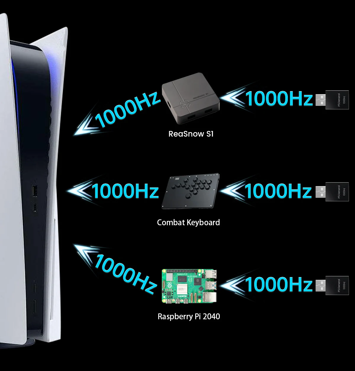 PS5用ゲームアクティベーター、真の1000Hz双方向対応、Raspberry Pi