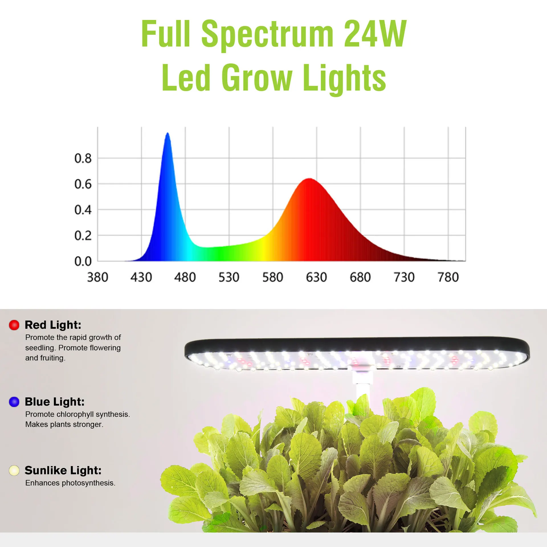 Hydroponic Growing System Indoor Garden Kit with Full Spectrum LED Grow Light 52
