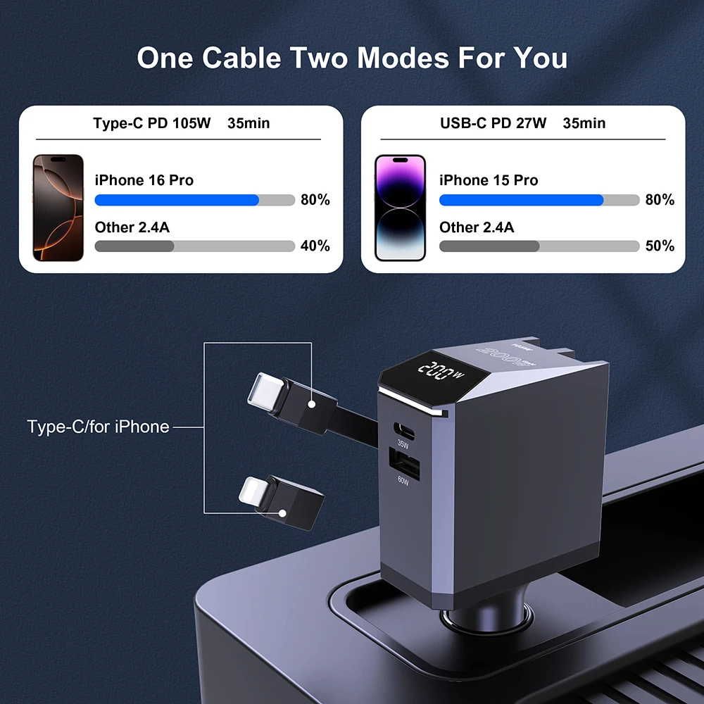 Ubigbuy Car Charger Retractable Fast Charging For iPhone Samsung