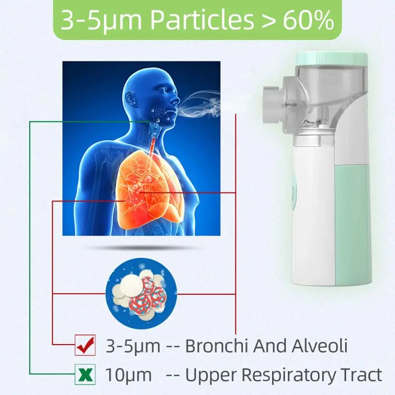 Handheld Ultrasonic Atomizer for Household Children and Adults Silent Efficient Compact Portable and Easy to Operate mesh nebulizer medical nebulizer