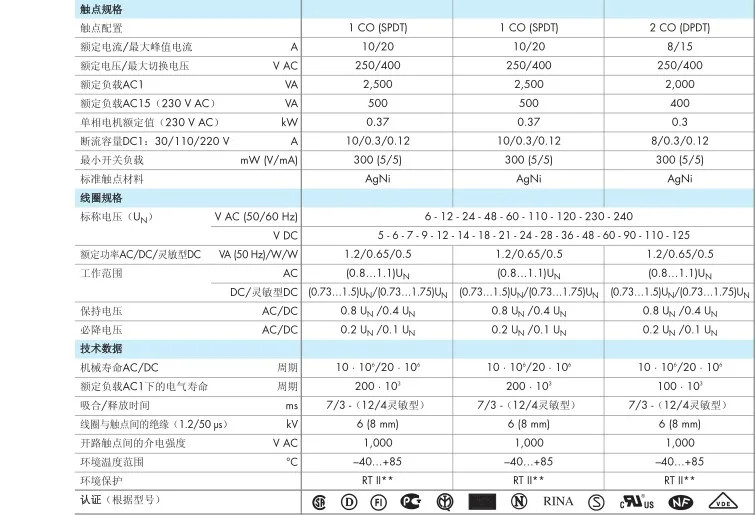 100% 전자기 전원 릴레이, 타입 40.52 230VAC 8 피트 8A, 2 온 및 2 오프, 40.52.8.230.0000, 신형 파인더