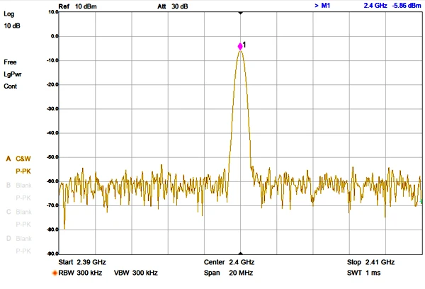   ļ ȣ, ǥ ȣ ߻, 2.4G, 2400MHz