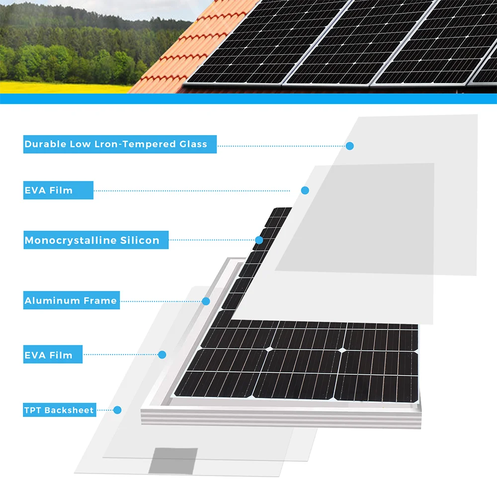 BOGUANG Glass Solar Panel 리지드 태양 전지 패널 세트, 유리 태양 전지 패널, 배터리용 광전지 충전, 100W, 200W, 2 개, 100W, 18V