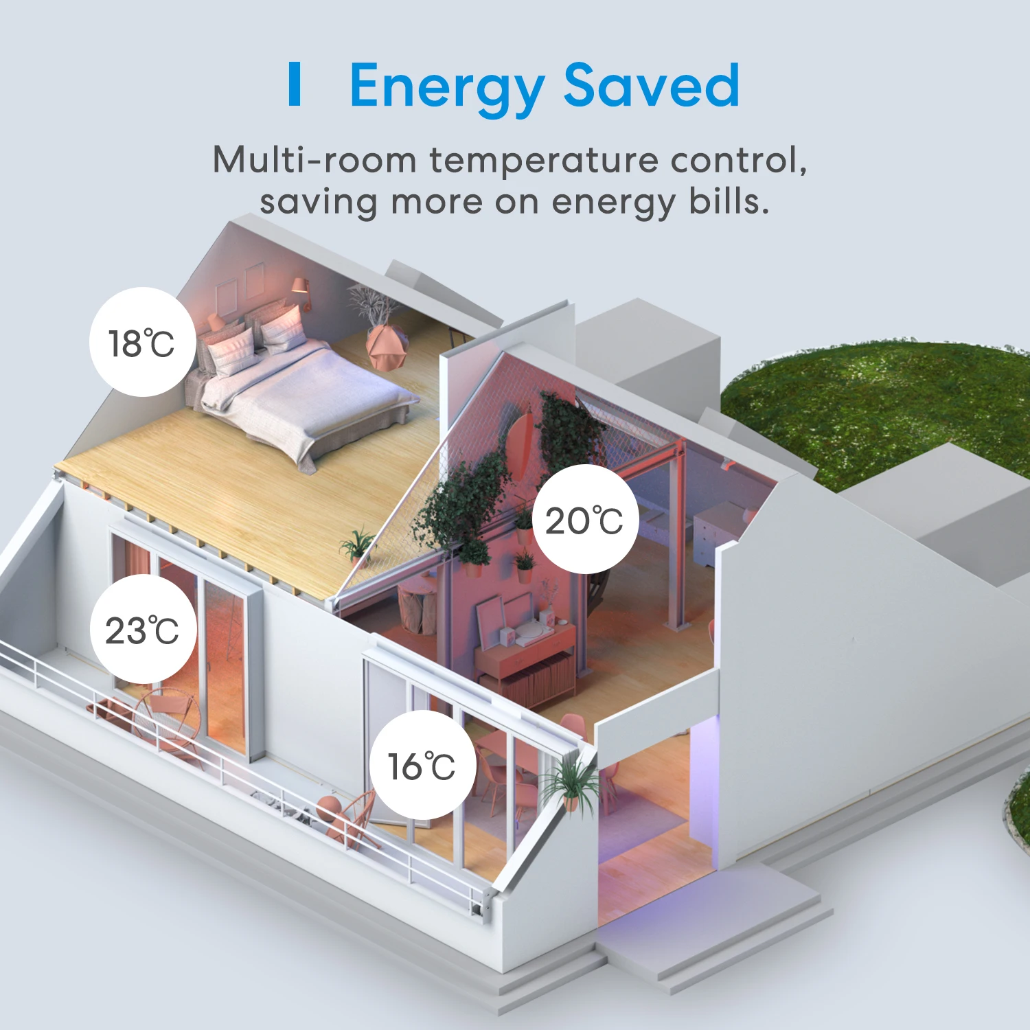 Meross-Termostato Inteligente para Sistema Elétrico de Aquecimento Radiante, HomeKit, Wi-Fi, Tela de Toque, Siri, Alexa, Google Assistente