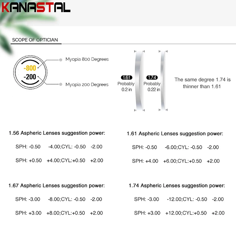 Prescription Glasses Lenses Multifocal Optical Lenses 1.56 1.61 1.67 Photochromic