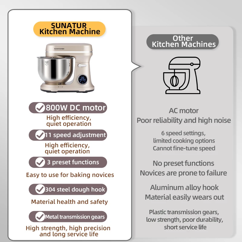 SUNATUR New!5.5L Stand Mixer Processor Planetary Cake Baking Dough Kitchen Appliance Electric Mix Blender 220V Aid Knead Machine 5